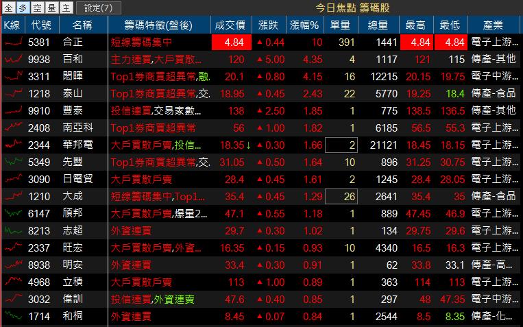蘋概、車用、AI人工智慧 「10檔 最前線」，下半年 漲聲響起