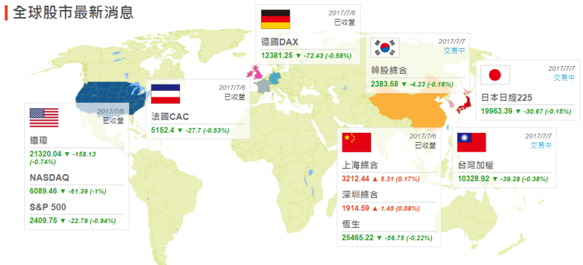 除息完「外資落跑」？QE 將退場、縮表恐 26 日啟動，7 月台股 除權息 不給力！