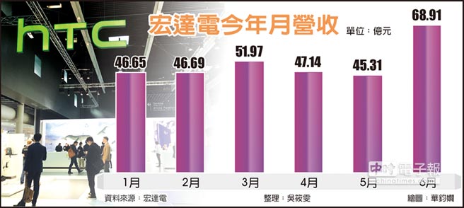 除息完「外資落跑」？QE 將退場、縮表恐 26 日啟動，7 月台股 除權息 不給力！