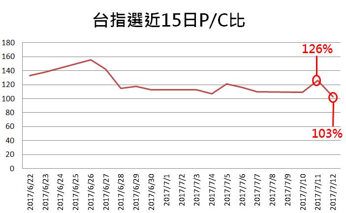 鴻海(2317) 明日將填息？蘋果香味濃，20 檔「7 月台股操作指標股」該買？該賣？