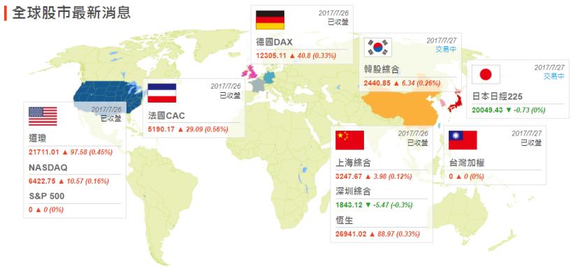 CMoney 台股晨間報｜2017年 7 月 27 日