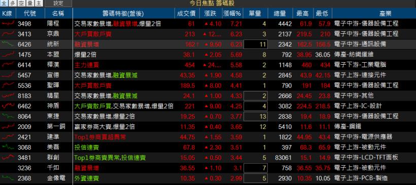 CMoney 台股晨間報｜2017年 7 月 27 日