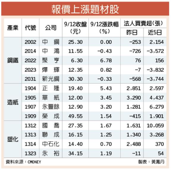 軍公教加薪 3％！全球就業同步擴張，你有感受到嗎？