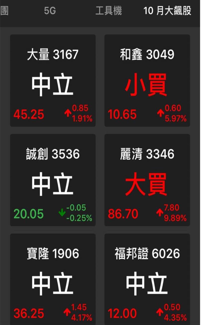 【籌碼K線財神下單】操作教學2-1｜有錢人必備的APP：3 步驟養出『賺錢口袋』...
