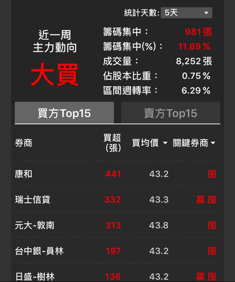 【籌碼K線財神下單】操作教學2-1｜有錢人必備的APP：3 步驟養出『賺錢口袋』...