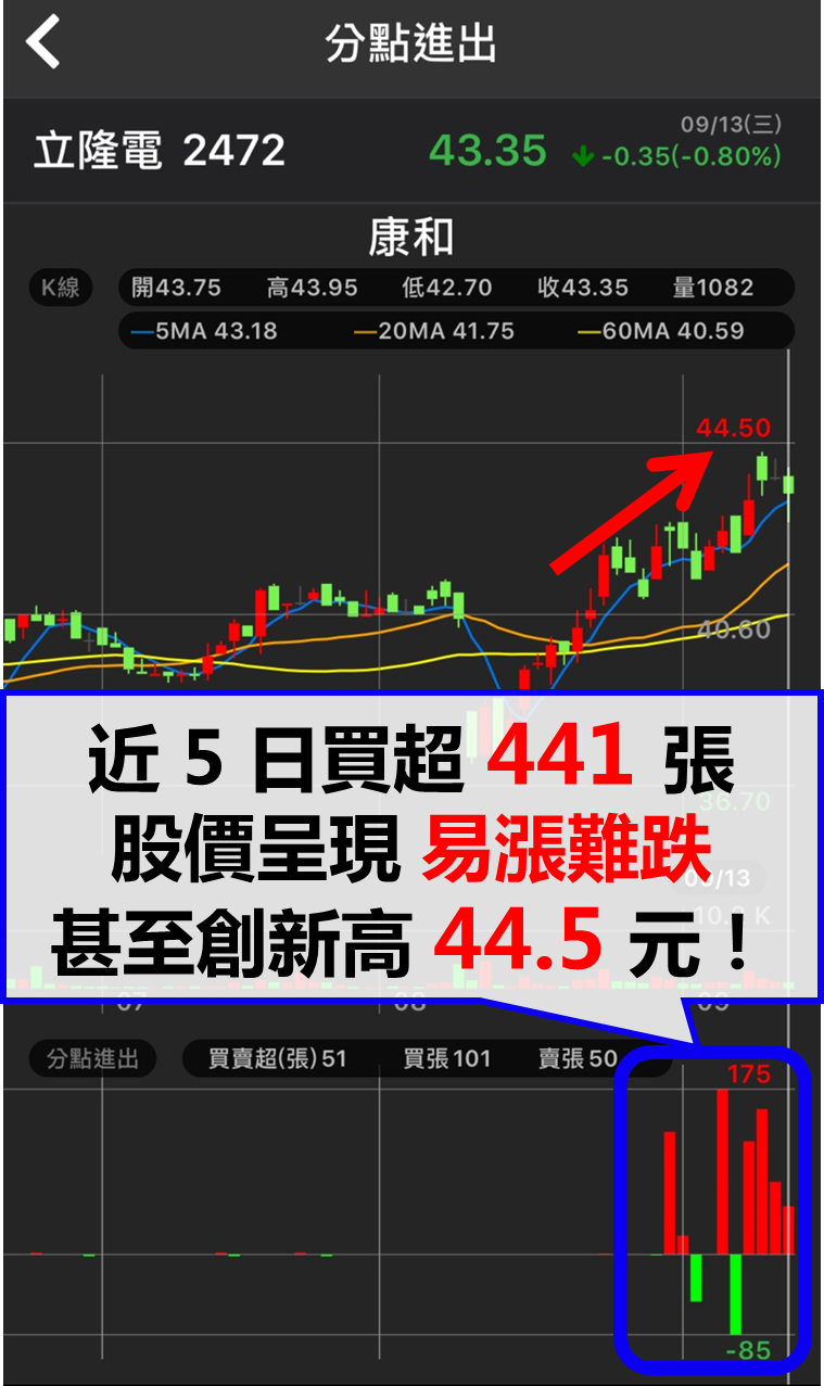 【籌碼K線財神下單】操作教學2-1｜有錢人必備的APP：3 步驟養出『賺錢口袋』...