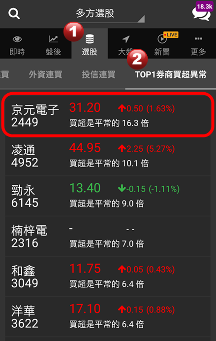 「1根手指 + 1分鐘 」用「它」狂吃外資豆腐！你也能全身銅臭味..