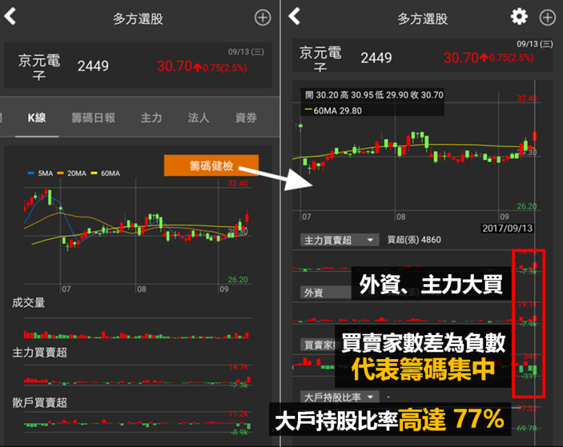 「1根手指 + 1分鐘 」用「它」狂吃外資豆腐！你也能全身銅臭味..