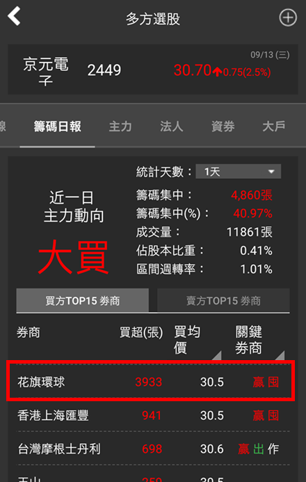 「1根手指 + 1分鐘 」用「它」狂吃外資豆腐！你也能全身銅臭味..