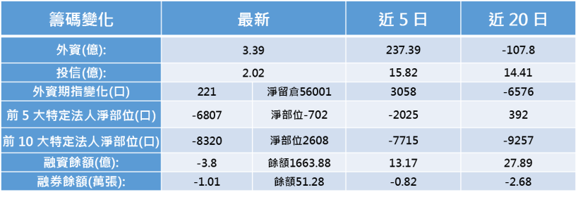 【K晨報】茂迪(6244)示警：XXX 恐造成太陽能電池流血競爭