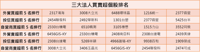 【K晨報】茂迪(6244)示警：XXX 恐造成太陽能電池流血競爭
