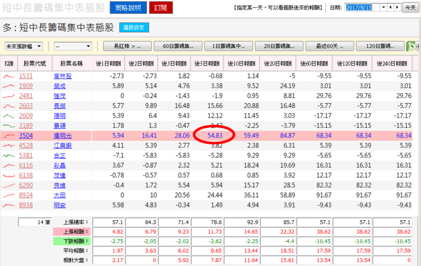 魔鬼藏在細節裡！什麼原因讓這家『虧損公司』5 天狂飆 54％