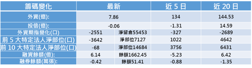 【K晨報】3D NAND接單暢旺！記憶體封測廠力成（6239）淨利季增14.9％