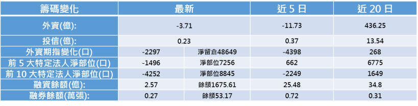 【K晨報】聚焦 19 檔 本周「法說日程表」大公開！判斷個股Q4股價趨勢..