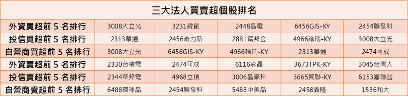 【K晨報】聚焦 19 檔 本周「法說日程表」大公開！判斷個股Q4股價趨勢..