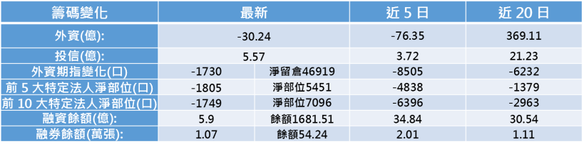 【K晨報】IPhone X 空前絕後！無線充電、人臉辨識概念股，法人狂敲單