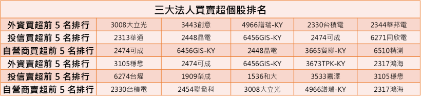 【K晨報】IPhone X 空前絕後！無線充電、人臉辨識概念股，法人狂敲單