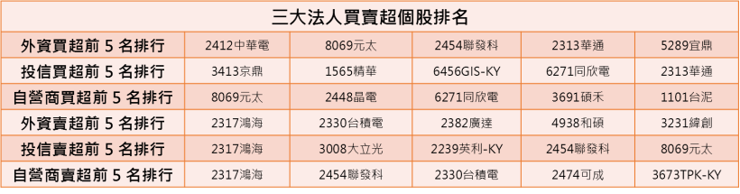 【K晨報】外資期現貨同步翻空，蘋概三雄遭出賣！短線跌無止境