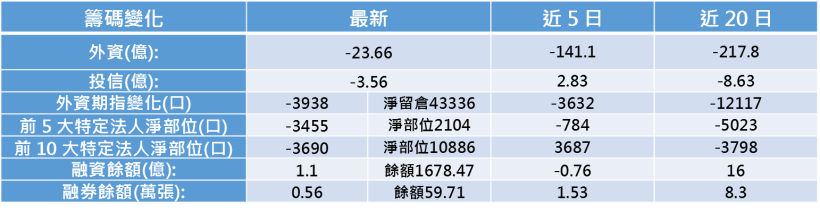 【K晨報】轉型成功、單季獲利年增逾 5 倍！它 前10月，賺贏前 6年全年