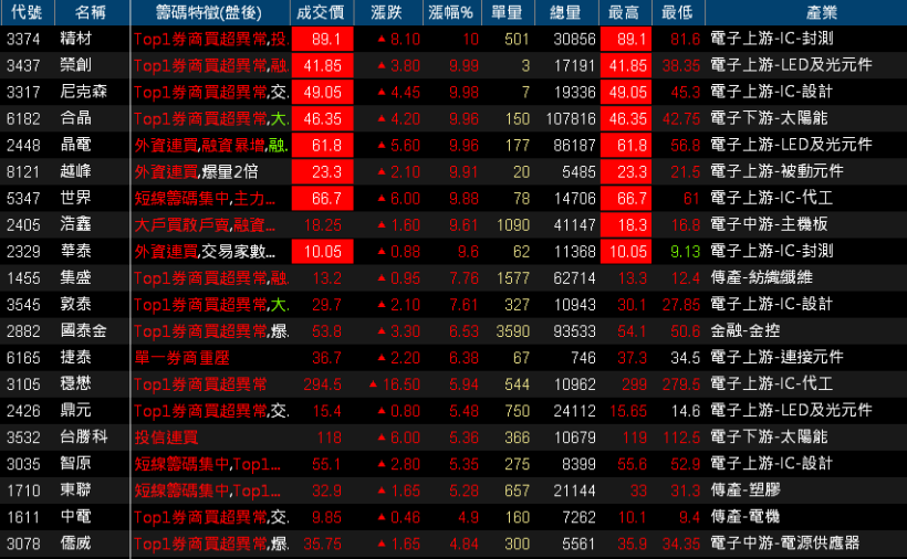【K晨報】「金融 6 大利多」吸睛！熱錢湧進國泰金(2882)，High 翻台股