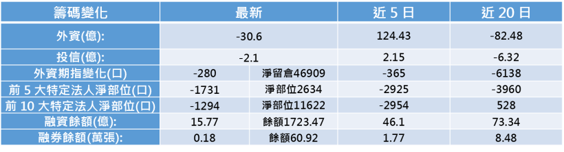 【K晨報】10 檔 十二月年年漲，週期性中小型股活跳跳！平均漲幅達 2 位數以上