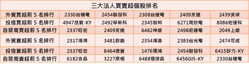 【K晨報】10 檔 十二月年年漲，週期性中小型股活跳跳！平均漲幅達 2 位數以上