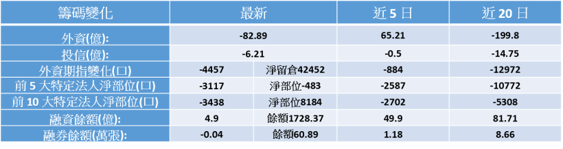 【K晨報】5G 潛力無限！聯亞(3081)營收年增 93％，啟碁(6285)跟隨在後、穩步向上