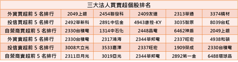 【K晨報】蘋概股-燿華(2367)連續3個月刷新歷史最高紀錄！明年車用市場更有爆炸性成長