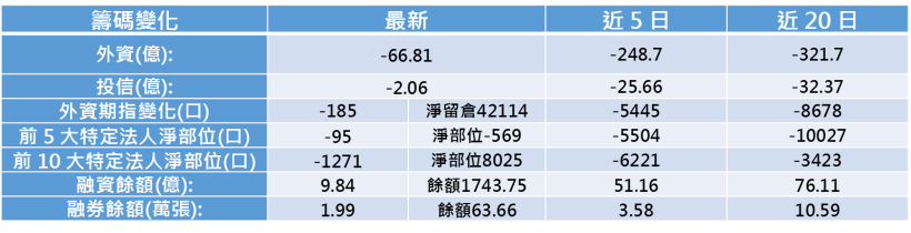 【K晨報】3D感測神飆，砷化鎵三雄同樂會！法人瘋狂調升目標價