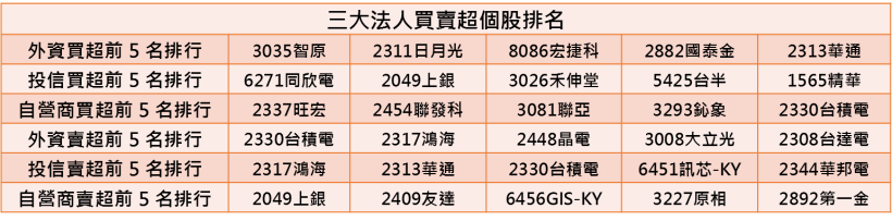 【K晨報】3D感測神飆，砷化鎵三雄同樂會！法人瘋狂調升目標價