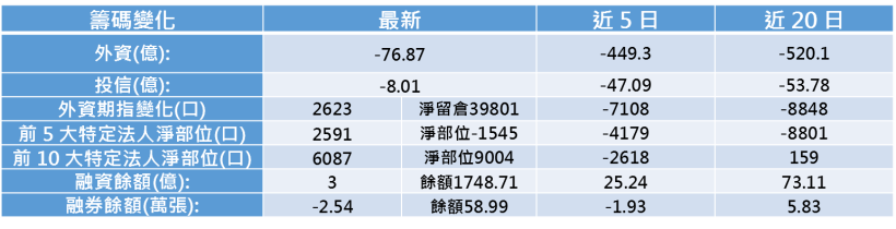 【K晨報】10 檔 法人最愛「買小不買大」，連續吸籌 15日！買超上千張