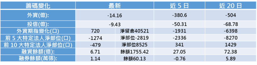 【K晨報】手機雙鏡頭商機引爆，華晶科(3059)11月出貨突破100萬套！營收激增