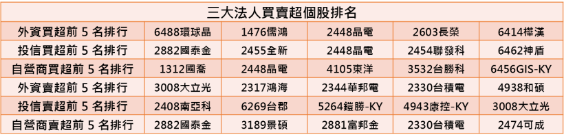 【K晨報】手機雙鏡頭商機引爆，華晶科(3059)11月出貨突破100萬套！營收激增