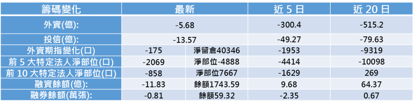 【K晨報】大立光警告！12月 蘋果出貨比重降不停..台廠供應鏈全面失血？