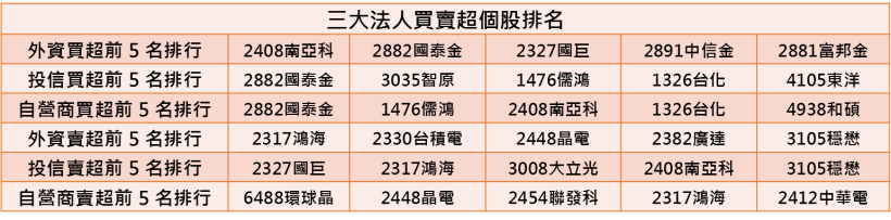 【K晨報】大立光警告！12月 蘋果出貨比重降不停..台廠供應鏈全面失血？