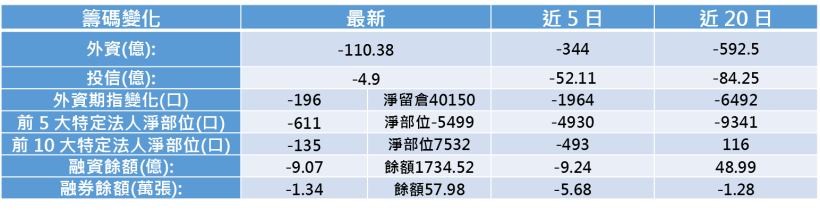 【K晨報】全年EPS大賺11元！宜鼎(5289)月營收連3漲，年增 62.3％