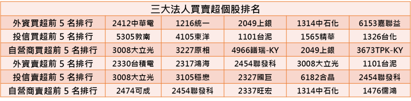 【K晨報】全年EPS大賺11元！宜鼎(5289)月營收連3漲，年增 62.3％