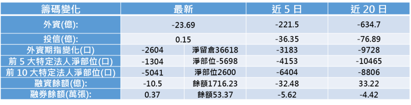 【K晨報】10 檔 法人資金活水注入！留意傳產、科技、金融上漲訊號...