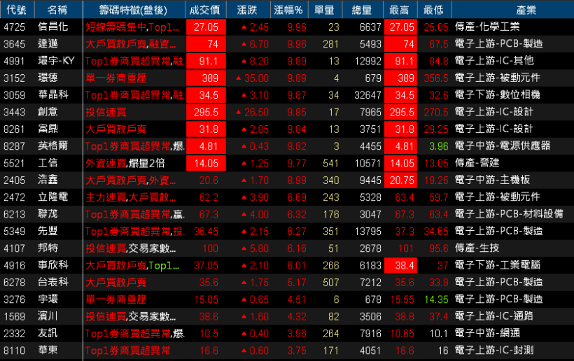 【K晨報】外資大賣鴻海(2317)後，大摩卻喊調升目標價至135元？！其中原因是....
