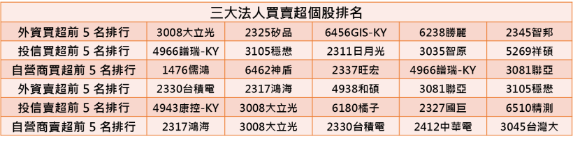 【K晨報】5G基礎建設啟動，鋁質電容廠立隆（2472）創紀錄！Q4滿載，年增23.59％