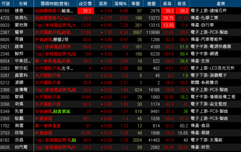 【K晨報】5G基礎建設啟動，鋁質電容廠立隆（2472）創紀錄！Q4滿載，年增23.59％