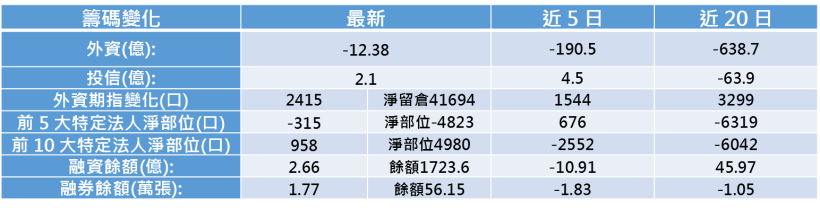 【K晨報】集團首例-鴻海子公司鵬鼎將赴上海掛牌！股價將失控飆漲