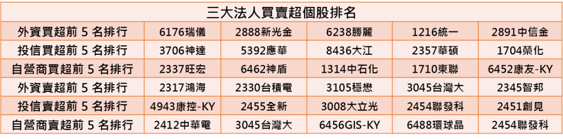 【K晨報】集團首例-鴻海子公司鵬鼎將赴上海掛牌！股價將失控飆漲
