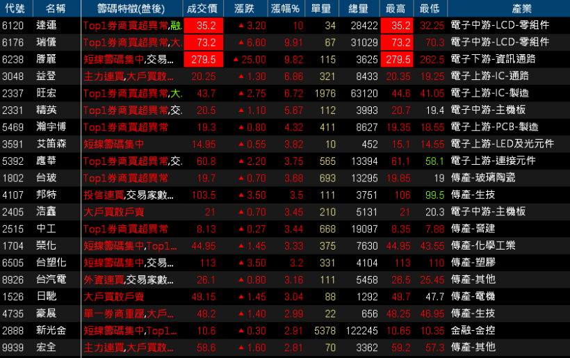 【K晨報】集團首例-鴻海子公司鵬鼎將赴上海掛牌！股價將失控飆漲