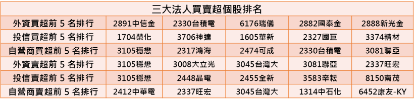【K晨報】驅動IC封測廠頎邦（6147）與大陸最大面板廠京東方結盟！完整了面板生態系統