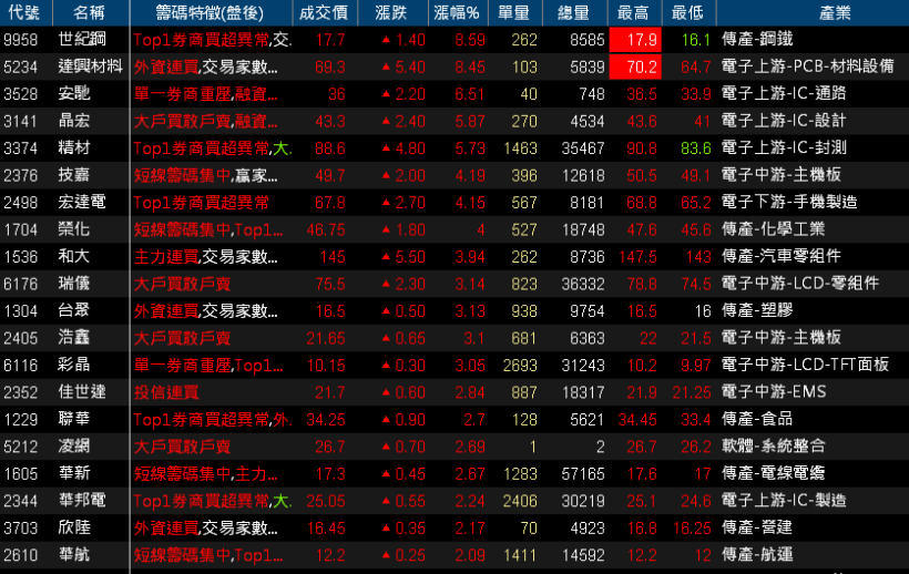 【K晨報】驅動IC封測廠頎邦（6147）與大陸最大面板廠京東方結盟！完整了面板生態系統