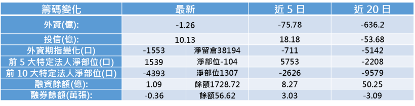 【K晨報】金屬機殼廠鎧勝-KY（5264）增資建廠、添新設備！為明年新款iPhone鋪路