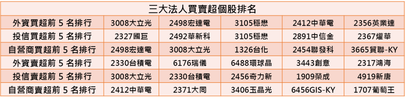 【K晨報】金屬機殼廠鎧勝-KY（5264）增資建廠、添新設備！為明年新款iPhone鋪路