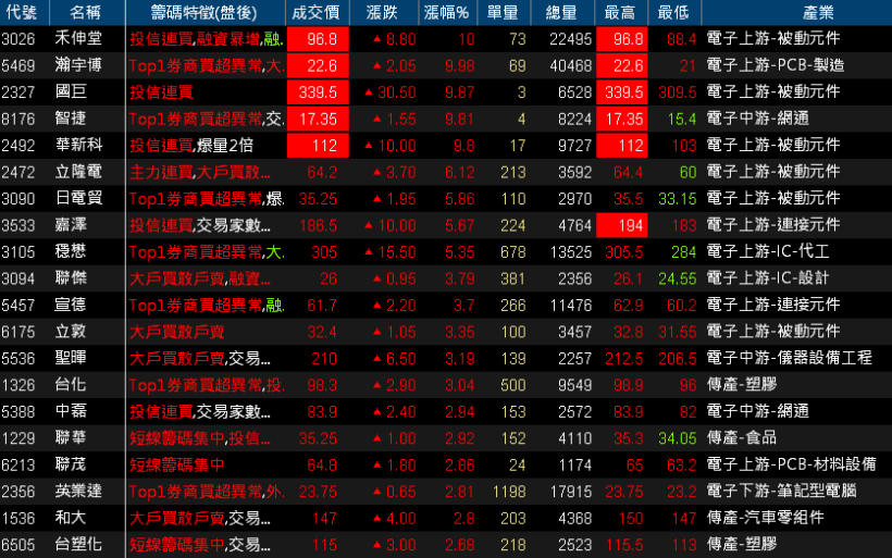 【K晨報】金屬機殼廠鎧勝-KY（5264）增資建廠、添新設備！為明年新款iPhone鋪路