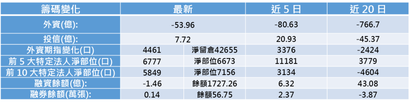 【K晨報】三星拉貨！神盾(6462) 12月 營收神躍進，將創下單月歷史新高